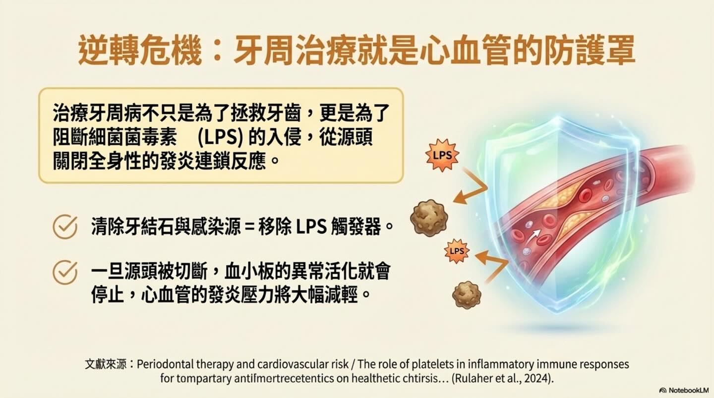 隱藏在牙齦下的心血管危機與麻醉抉擇圖卡 7