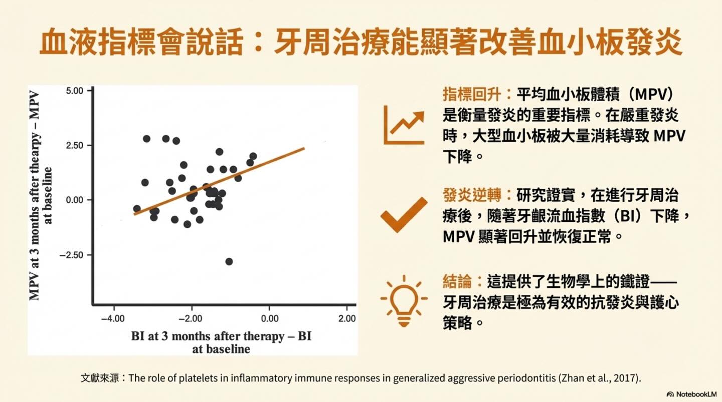 隱藏在牙齦下的心血管危機與麻醉抉擇圖卡 8