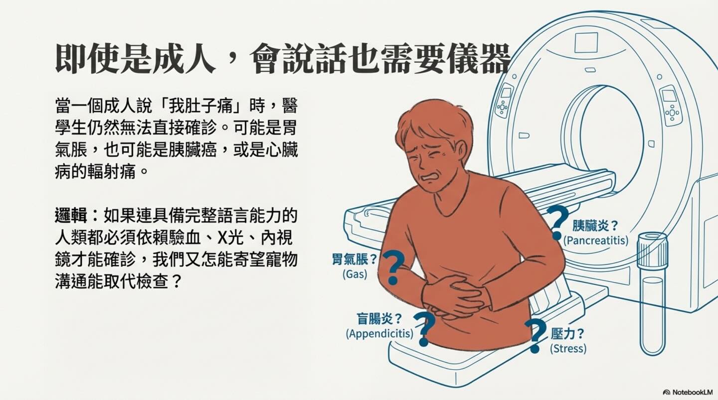 寵物溝通 vs 醫療診斷：內覺、語言與臨床資訊圖卡 7