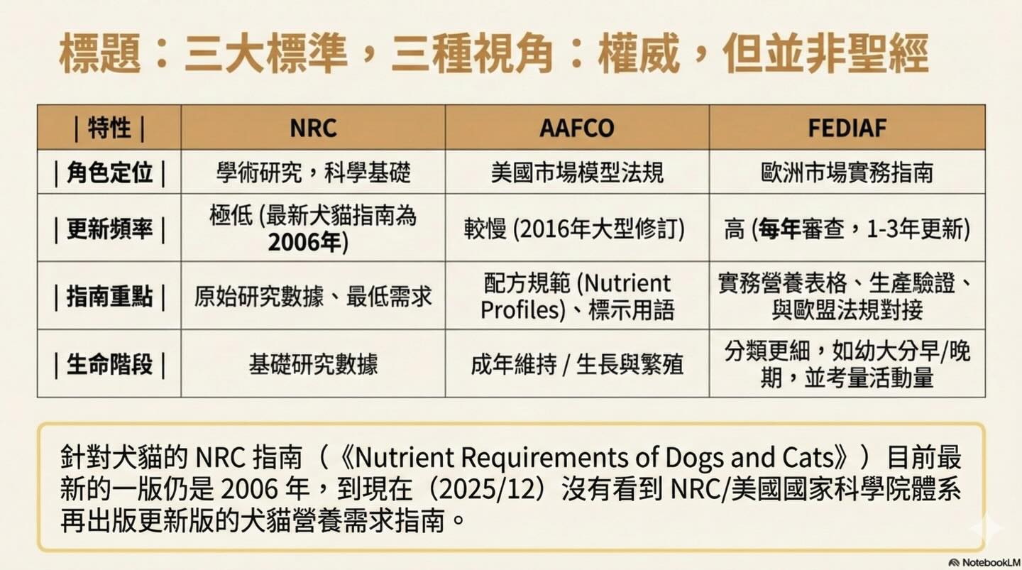 從迷惘到精通：成為毛孩的專屬營養守護者（寵物食品標示）圖卡 5
