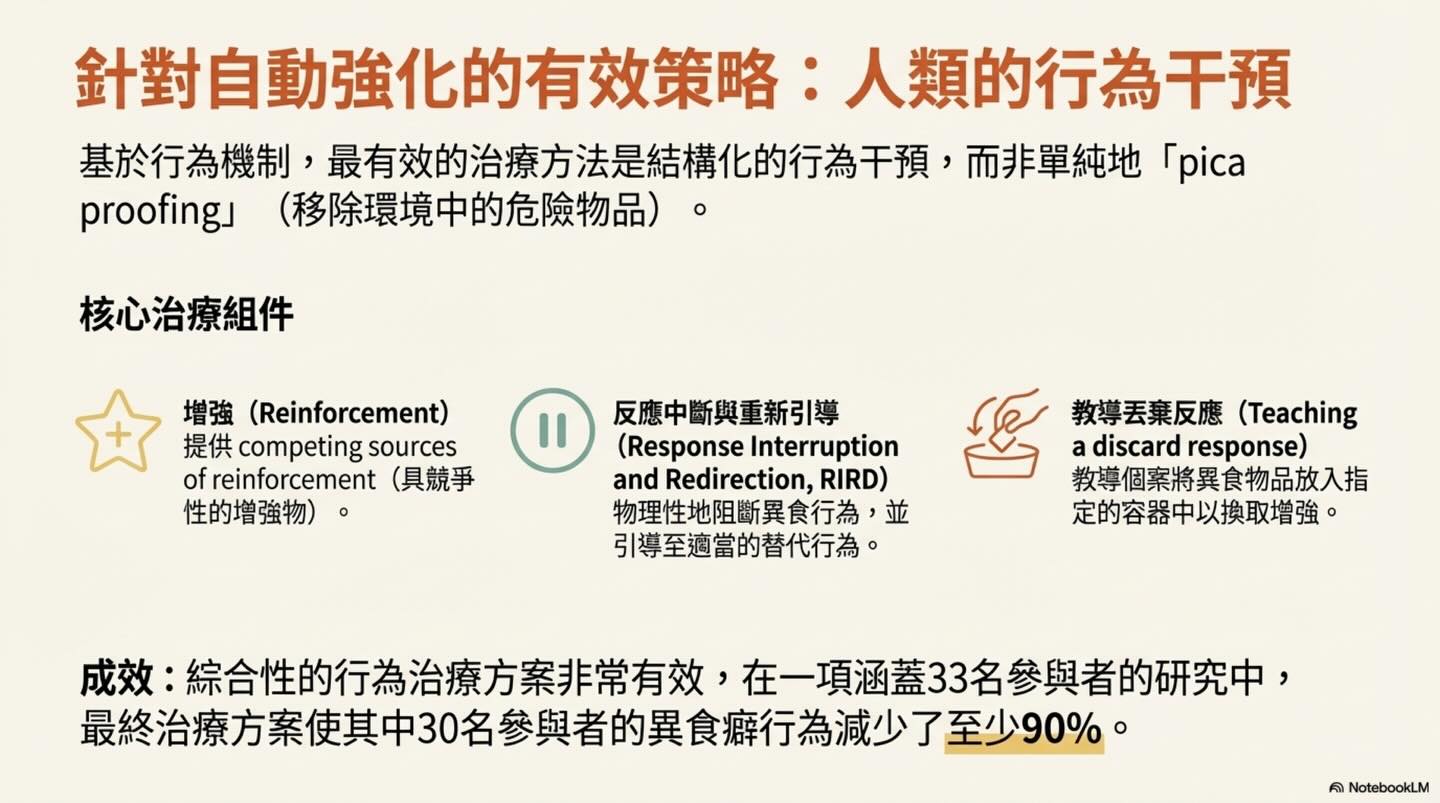 異食癖：不止是壞習慣圖卡 4
