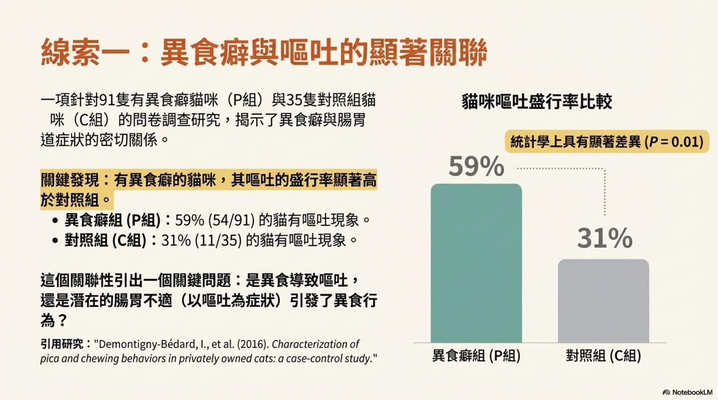 異食癖：不止是壞習慣圖卡 6