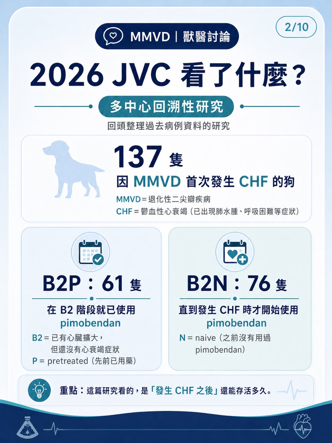 Pimobendan｜生命還是無症狀時間圖卡 2：2026 JVC 看了什麼？