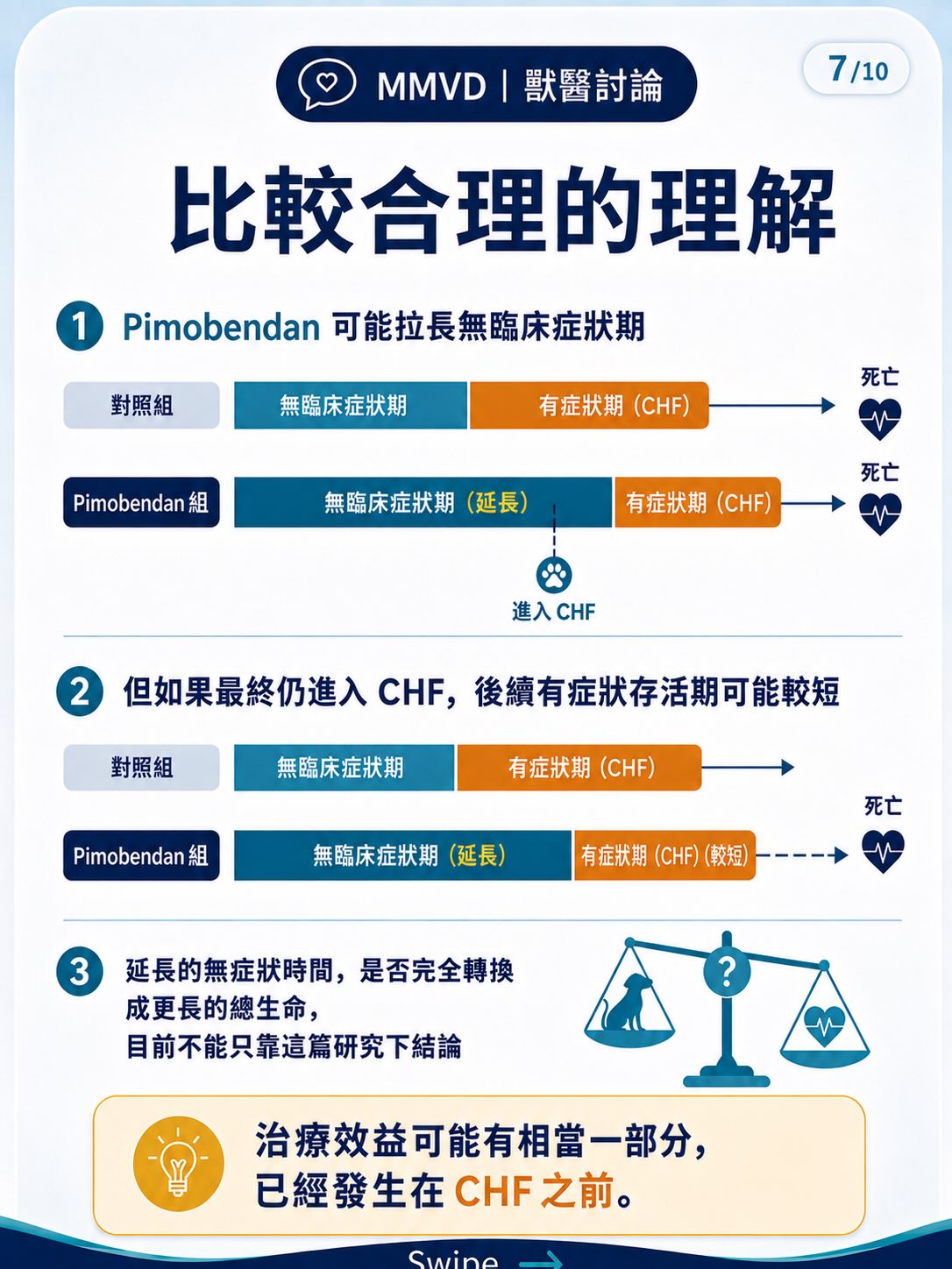 Pimobendan｜生命還是無症狀時間圖卡 7：比較合理的理解