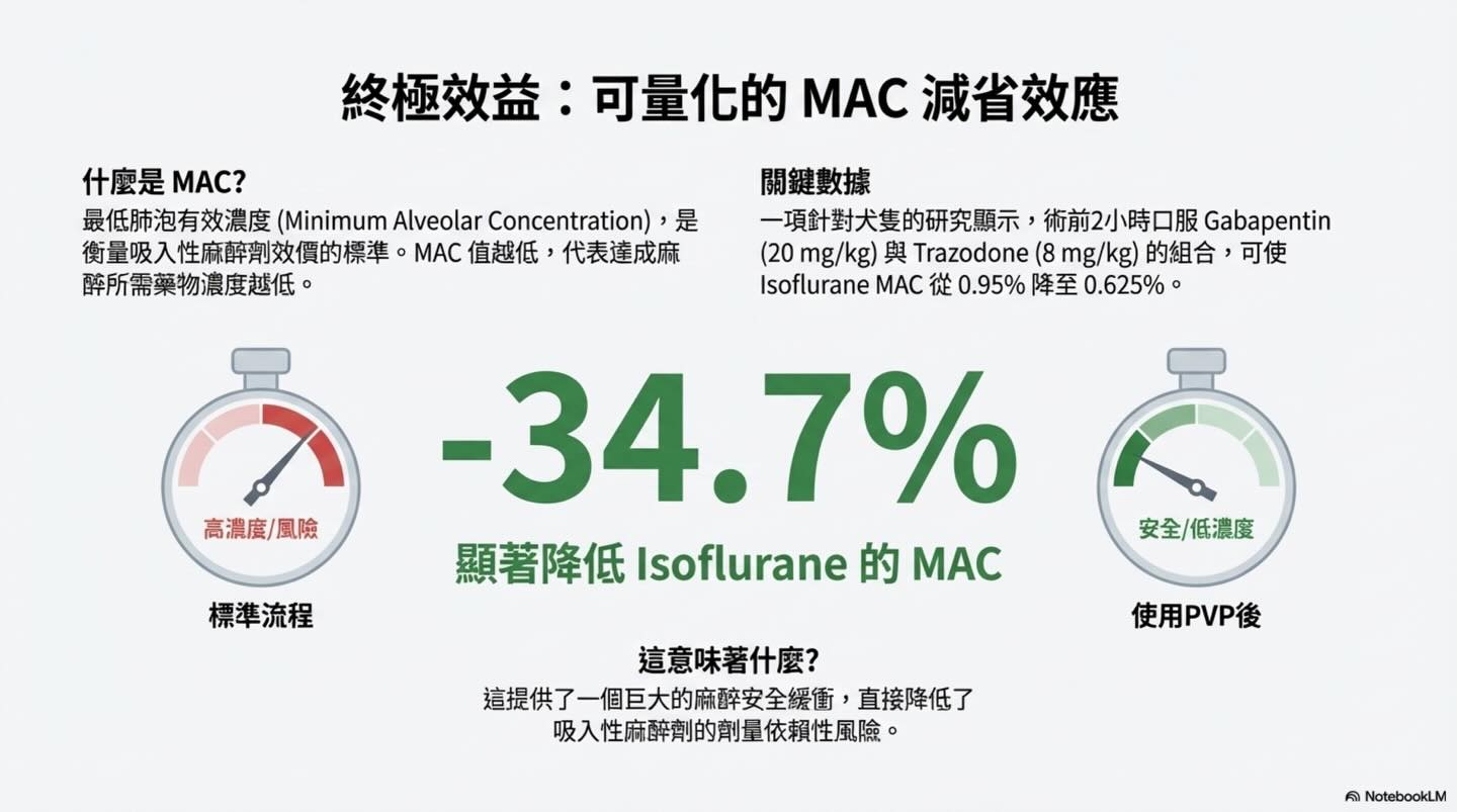 麻醉安全再升級：術前口服藥物為何是關鍵？圖卡 9
