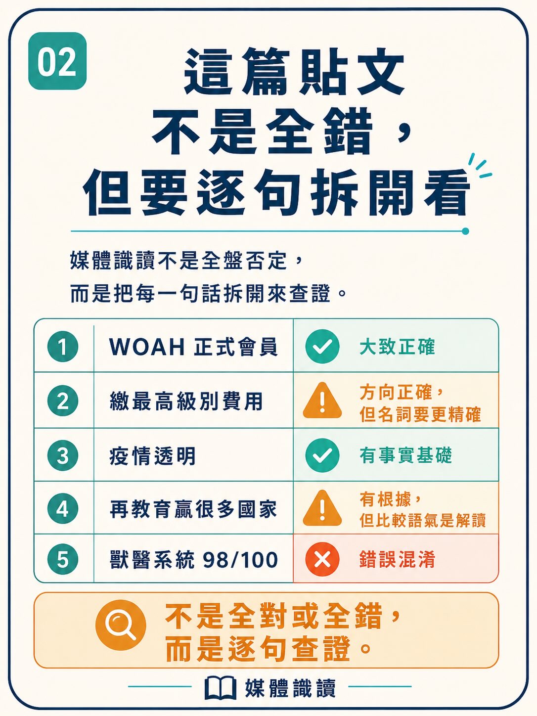 看起來很專業，就一定是真的嗎？圖卡 2