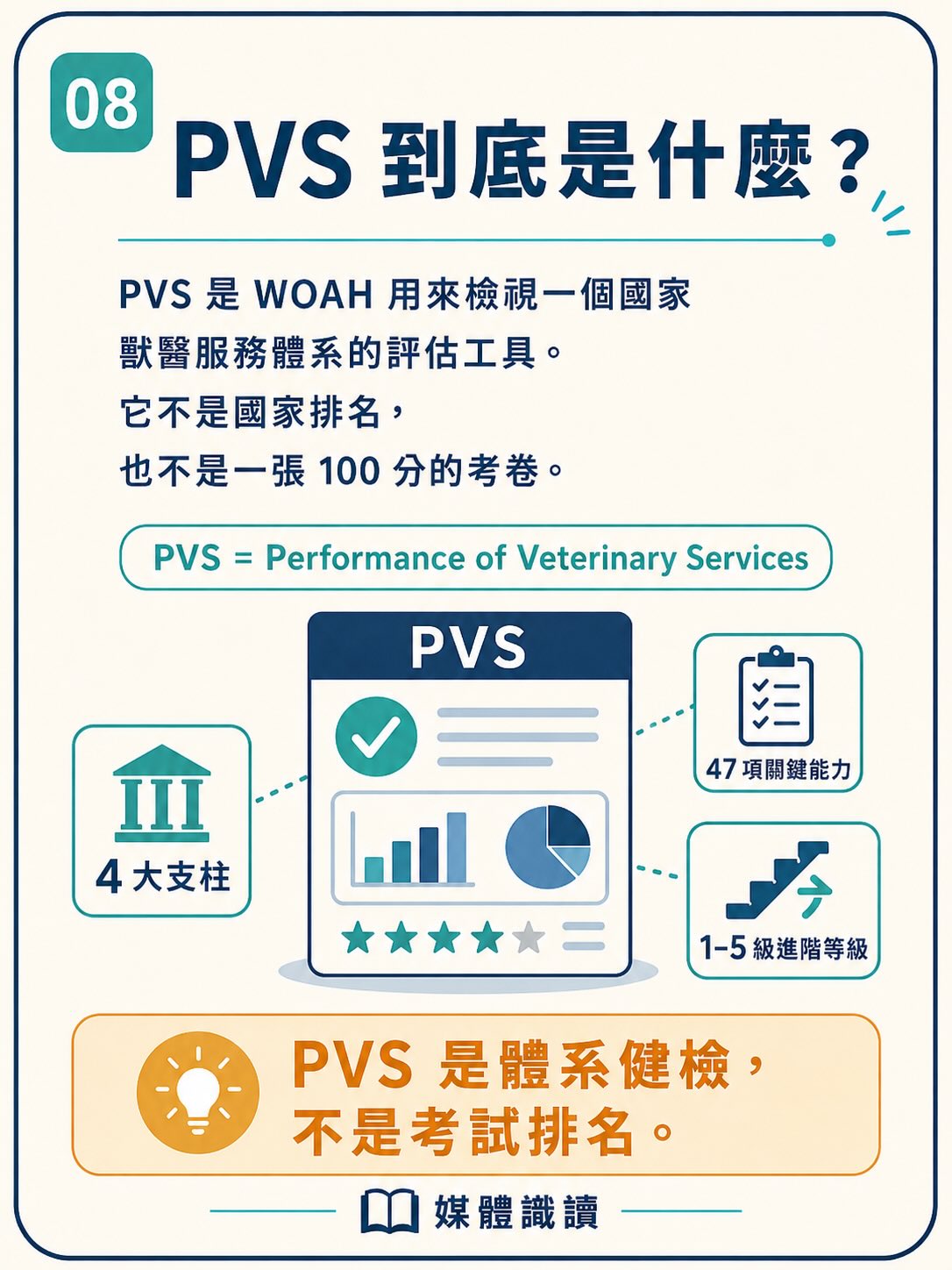 看起來很專業，就一定是真的嗎？圖卡 8