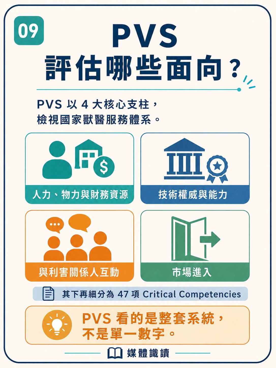 看起來很專業，就一定是真的嗎？圖卡 9