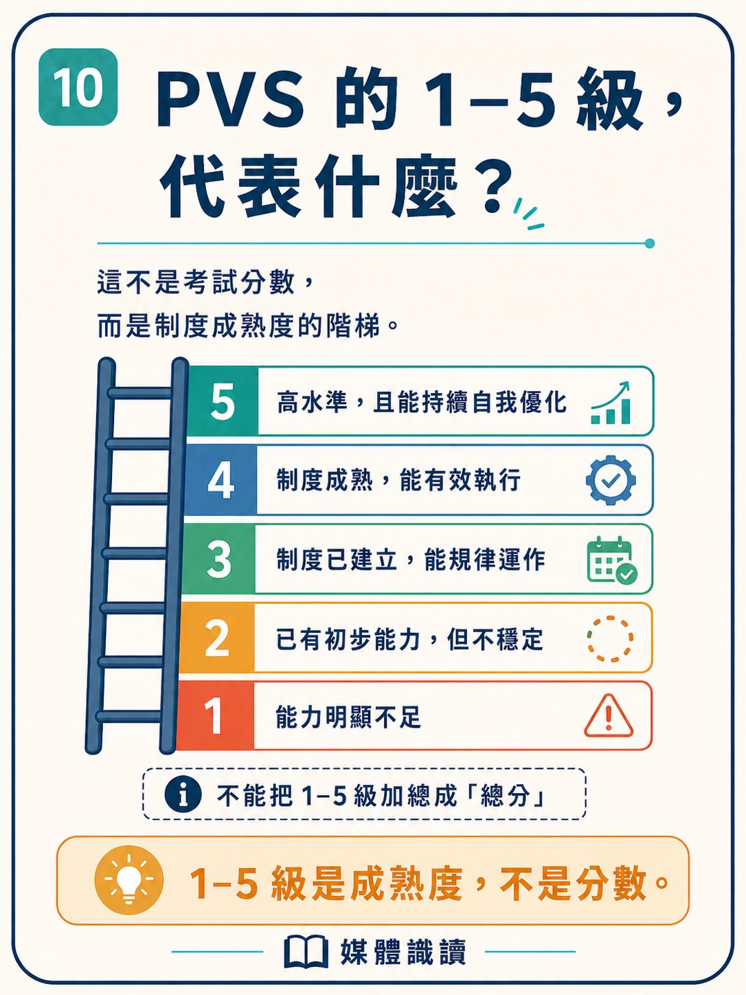 看起來很專業，就一定是真的嗎？圖卡 10