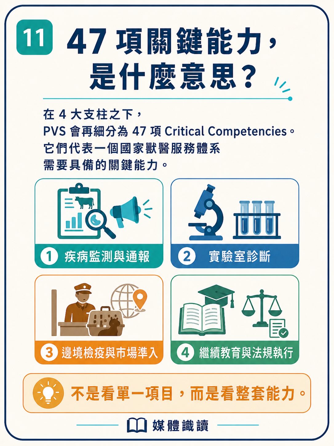 看起來很專業，就一定是真的嗎？圖卡 11