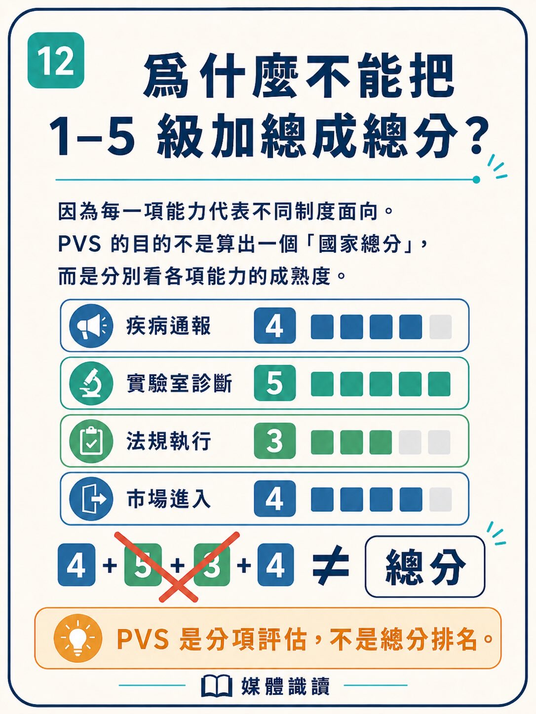 看起來很專業，就一定是真的嗎？圖卡 12