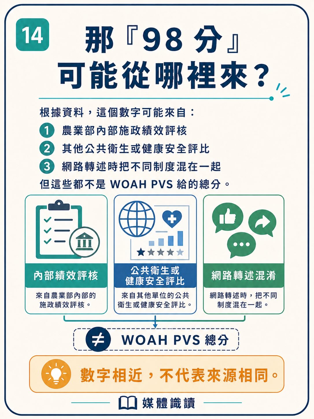 看起來很專業，就一定是真的嗎？圖卡 14