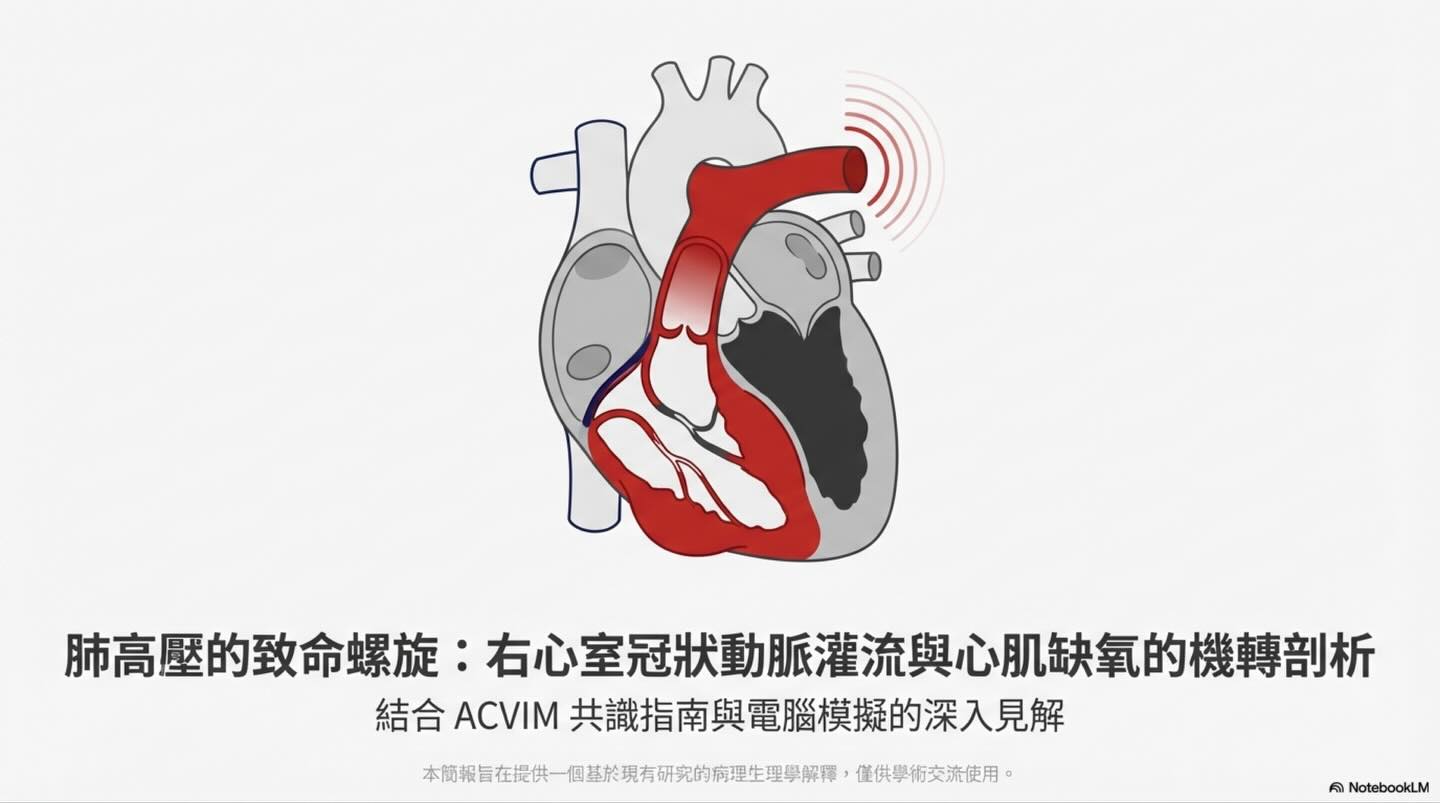 橫式圖卡集合封面：肺高壓的致命螺旋：右心室冠狀動脈灌流與心肌缺氧