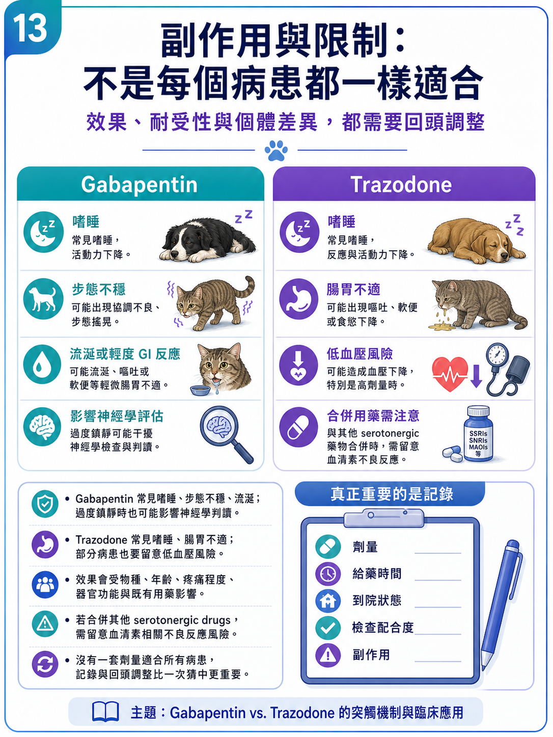 PVPs 圖卡 13：副作用與限制，不是每個病患都一樣適合
