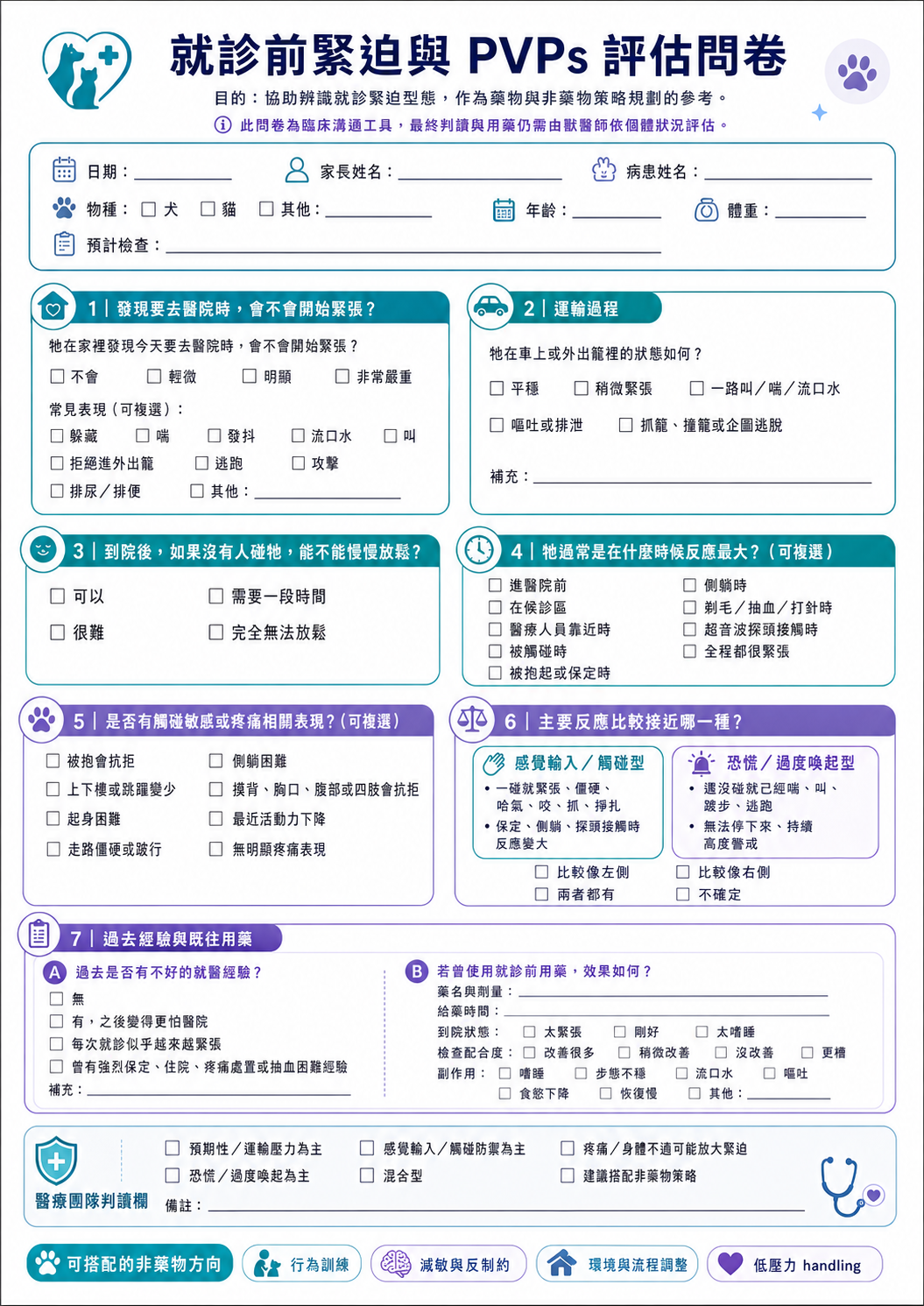 PVPs 附錄：就診前緊迫與 PVPs 評估問卷