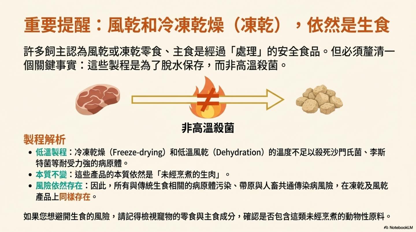 原始的最好？寵物生食的迷思與真相圖卡 8