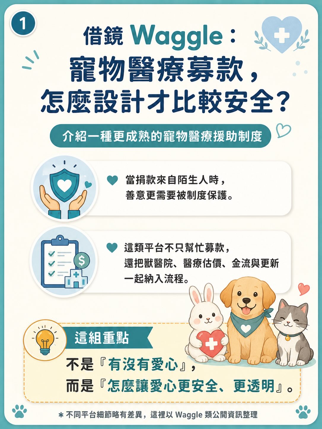 手機直式圖卡集合封面：借鏡 Waggle：寵物醫療募款怎麼設計才比較安全？