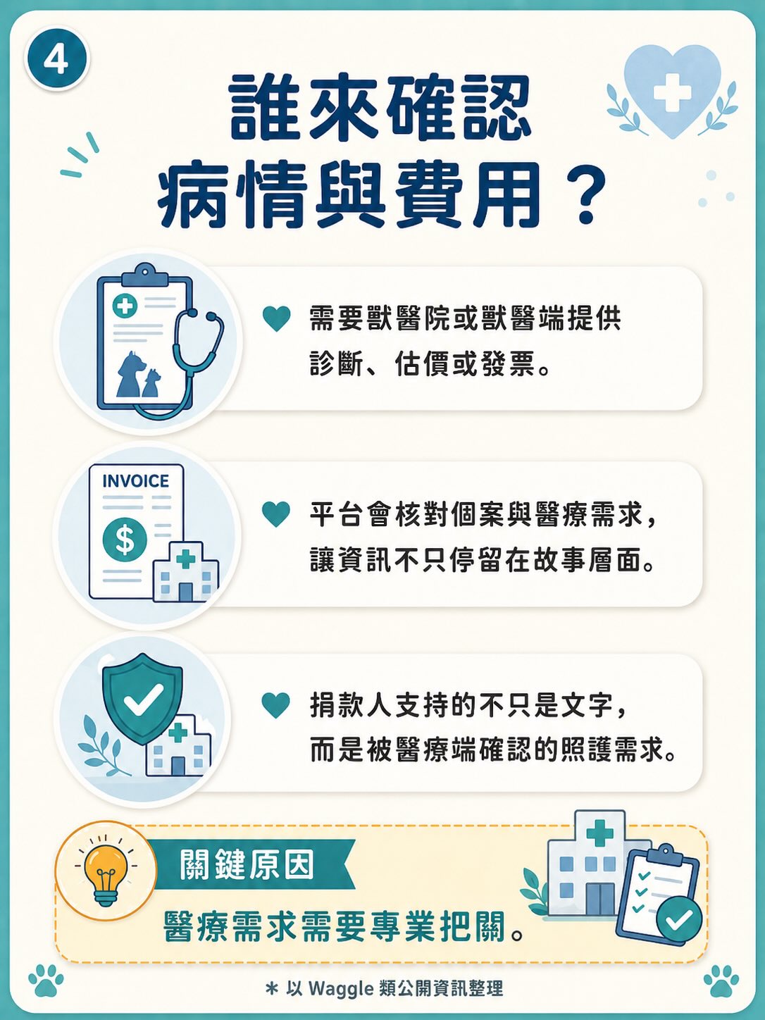 借鏡 Waggle：寵物醫療募款怎麼設計才比較安全？圖卡 4