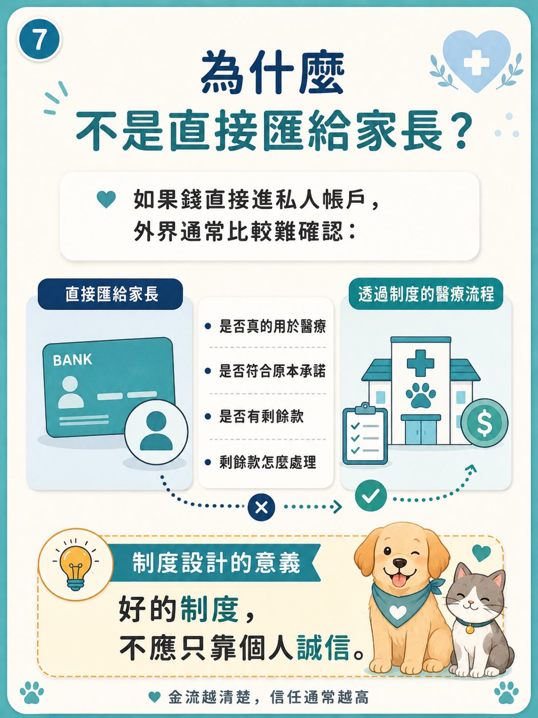 借鏡 Waggle：寵物醫療募款怎麼設計才比較安全？圖卡 7