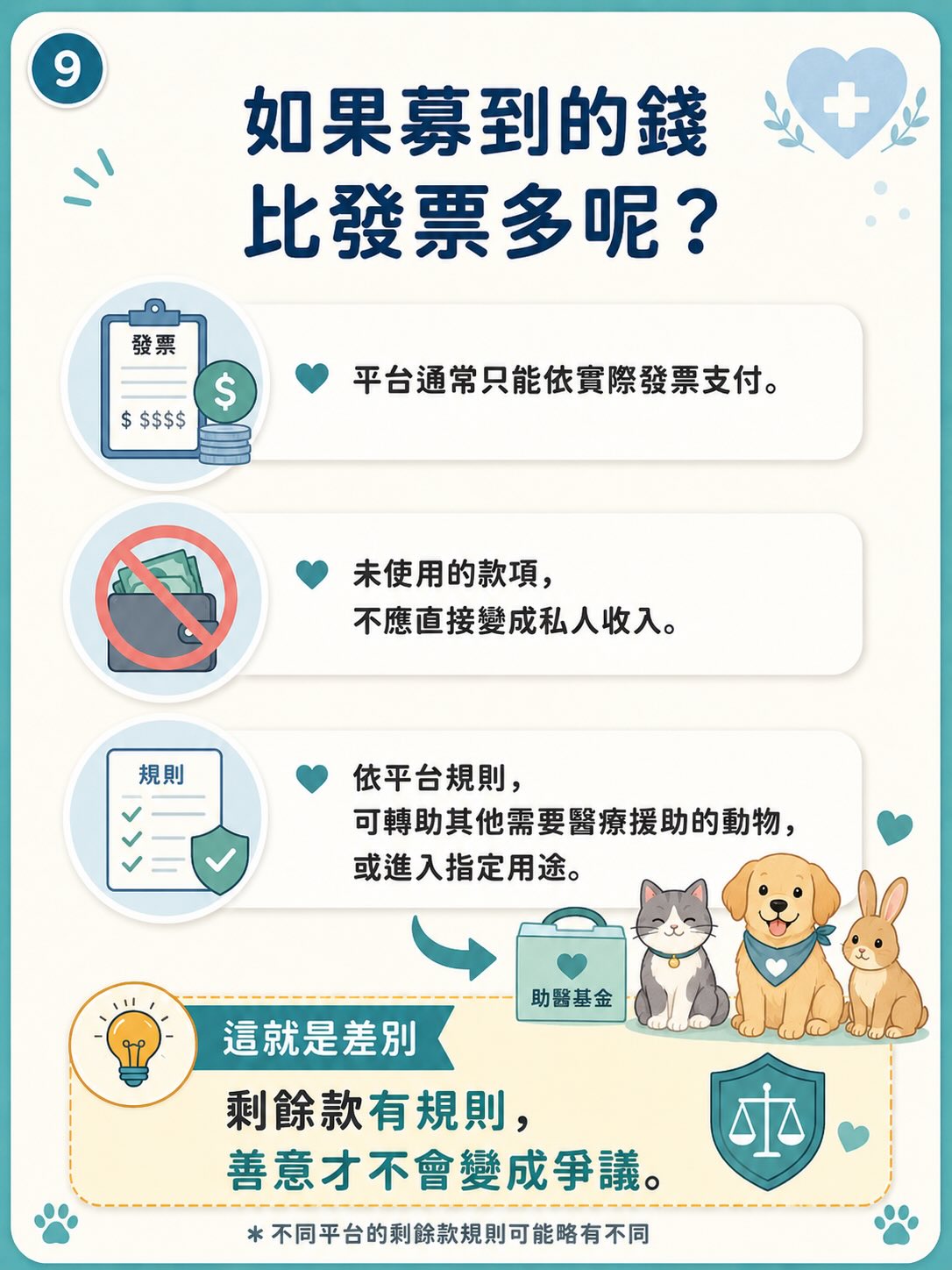 借鏡 Waggle：寵物醫療募款怎麼設計才比較安全？圖卡 9
