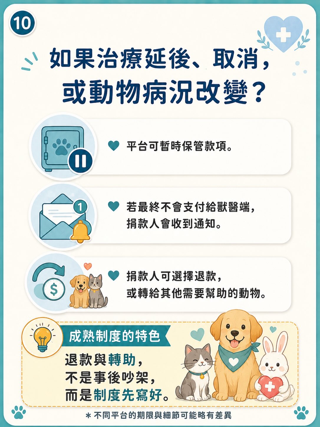 借鏡 Waggle：寵物醫療募款怎麼設計才比較安全？圖卡 10