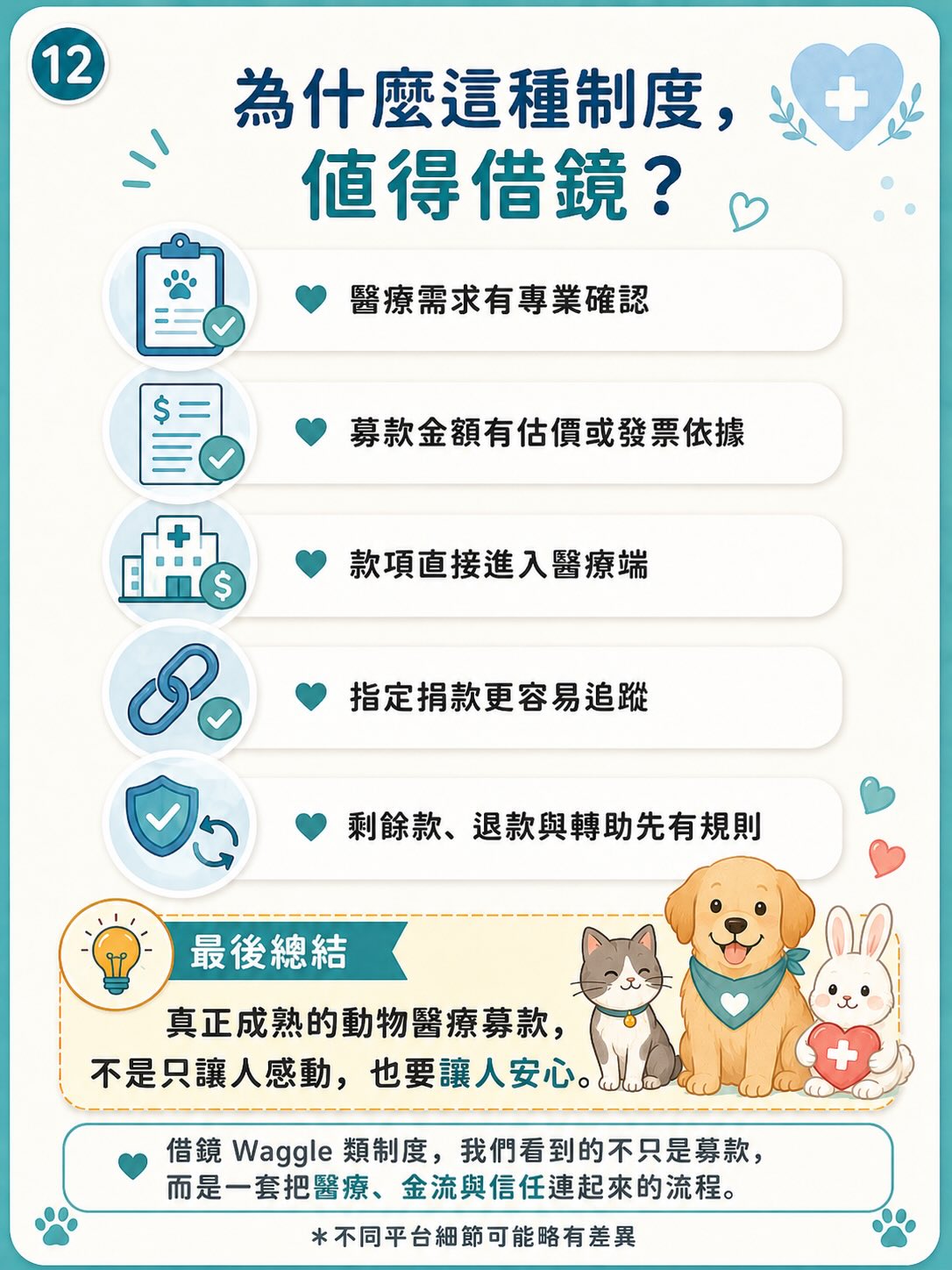 借鏡 Waggle：寵物醫療募款怎麼設計才比較安全？圖卡 12