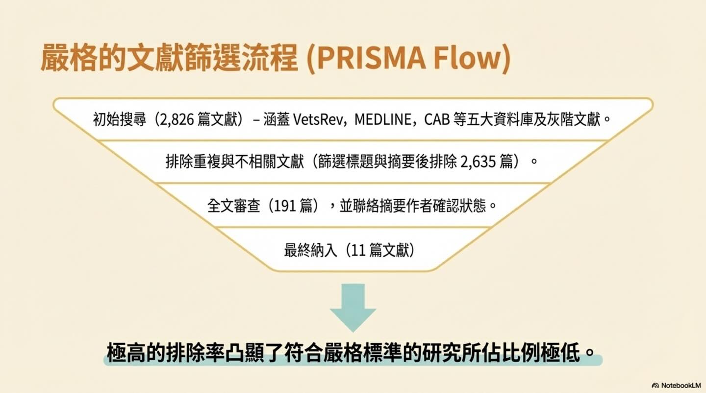 犬貓慢性腎病生物標記 SDMA 的診斷準確度圖卡 4