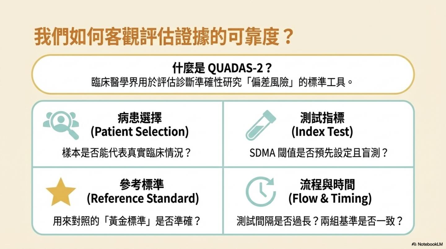 犬貓慢性腎病生物標記 SDMA 的診斷準確度圖卡 5