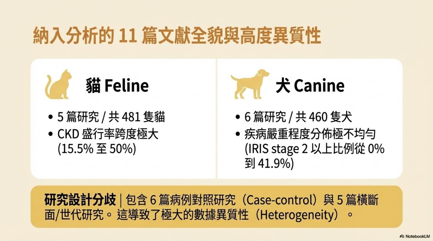 犬貓慢性腎病生物標記 SDMA 的診斷準確度圖卡 6