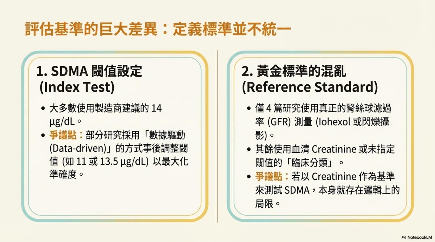 犬貓慢性腎病生物標記 SDMA 的診斷準確度圖卡 7