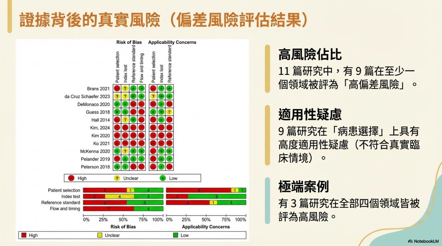 犬貓慢性腎病生物標記 SDMA 的診斷準確度圖卡 8
