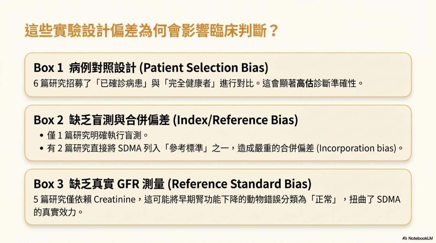 犬貓慢性腎病生物標記 SDMA 的診斷準確度圖卡 9