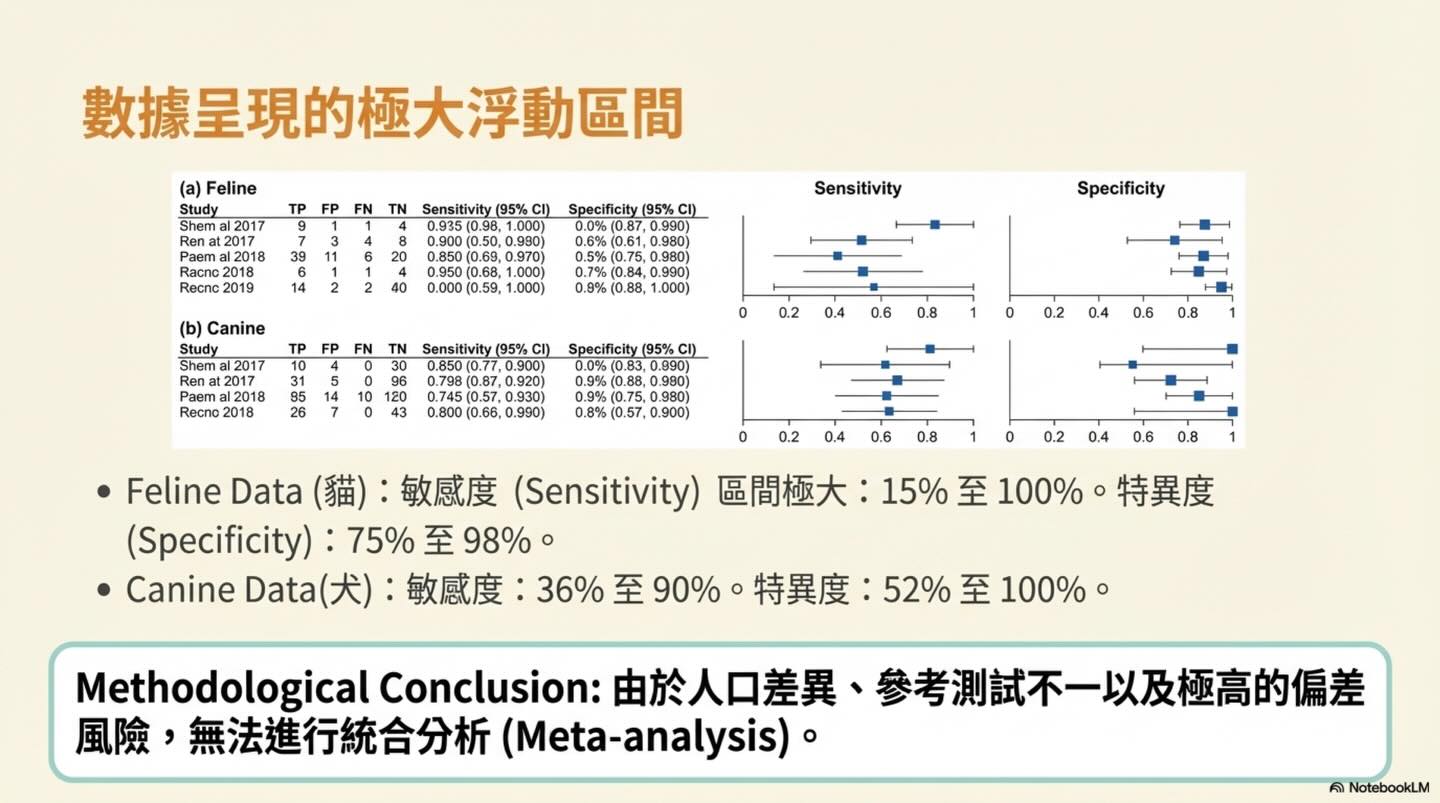犬貓慢性腎病生物標記 SDMA 的診斷準確度圖卡 10