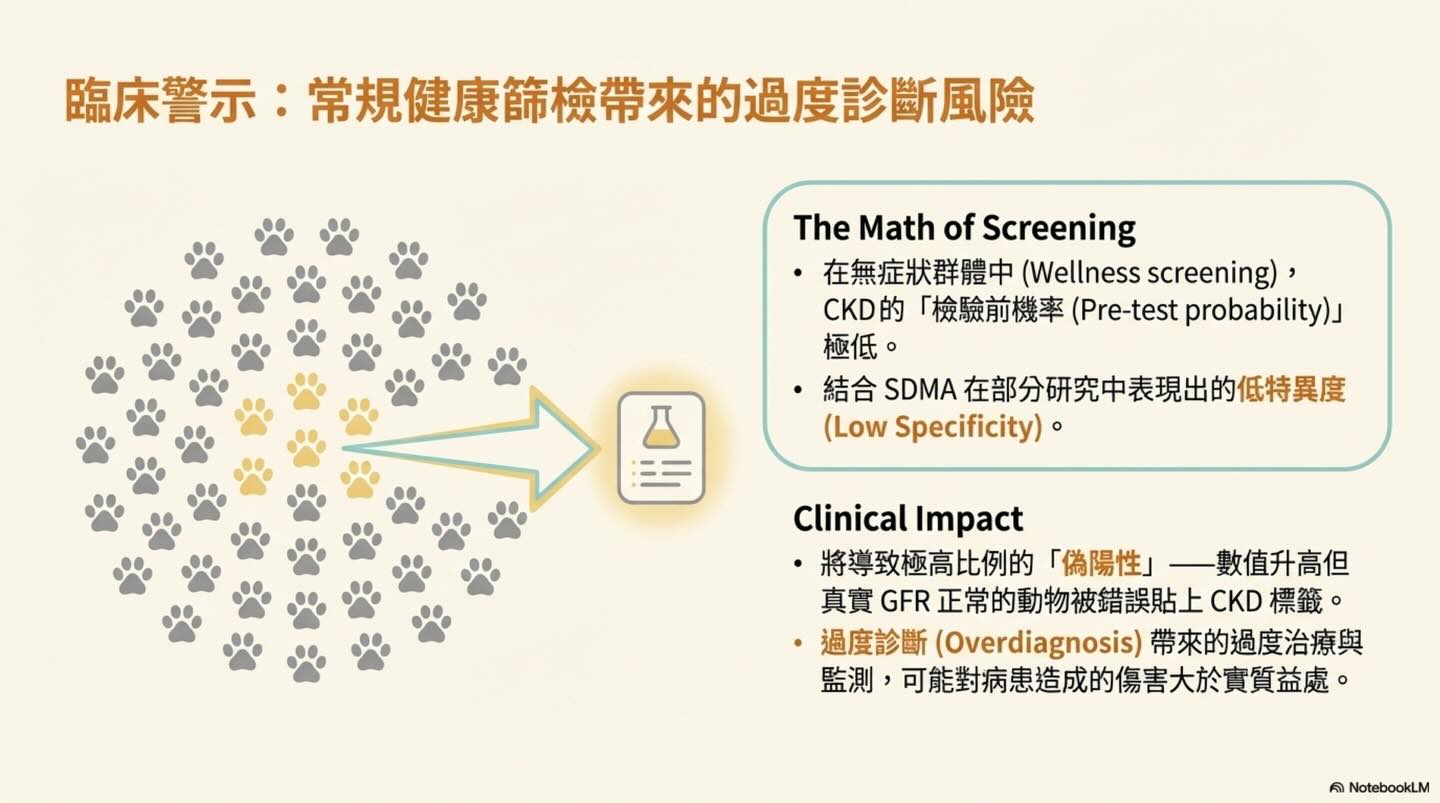 犬貓慢性腎病生物標記 SDMA 的診斷準確度圖卡 14