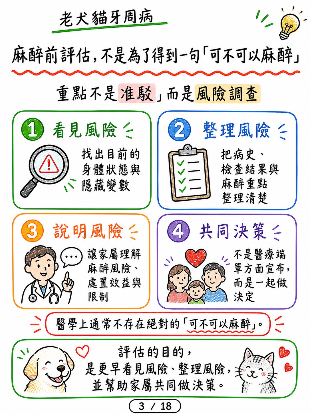 老犬貓牙周病，怕麻醉怎麼辦？圖卡 3