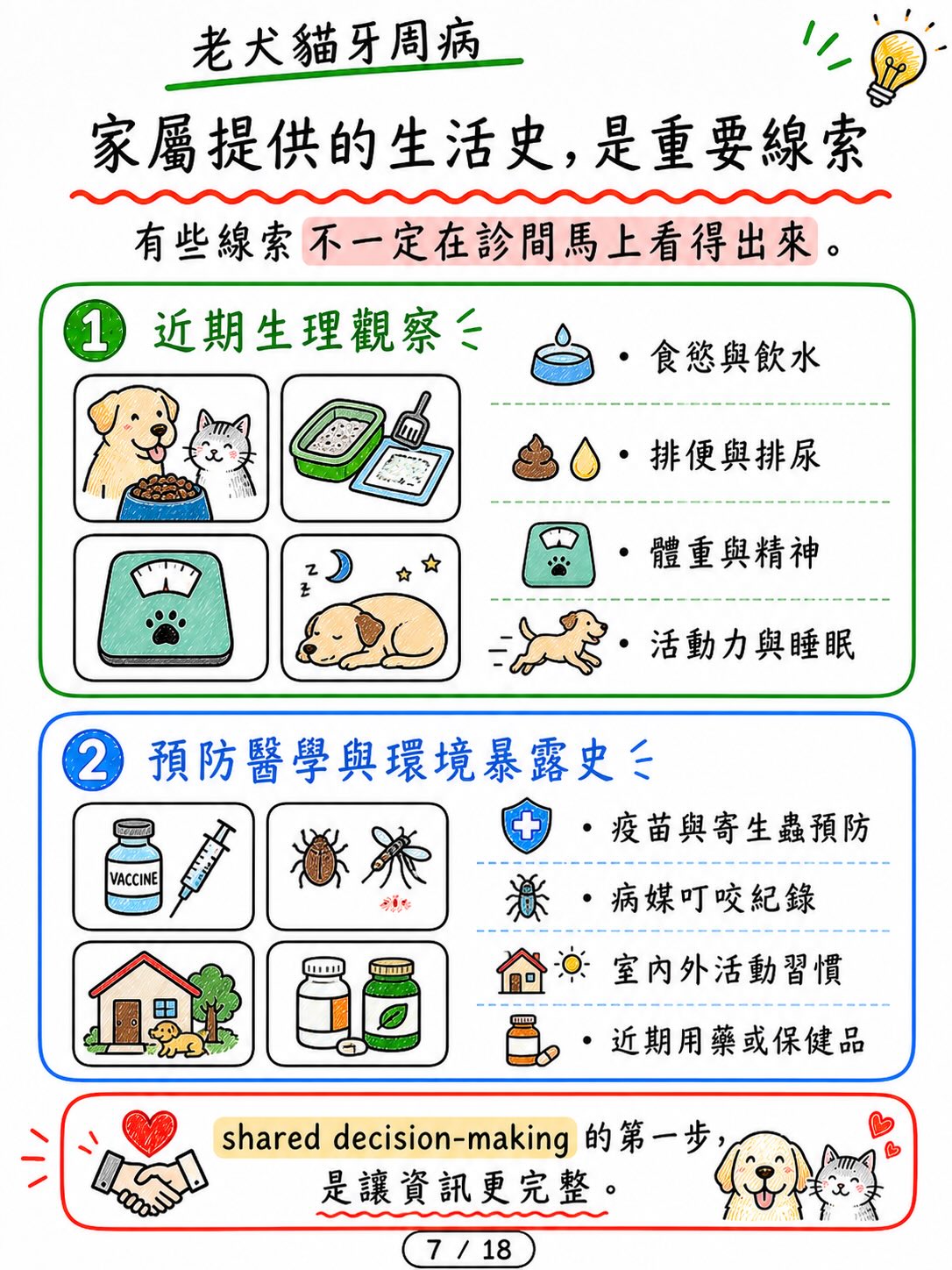 老犬貓牙周病，怕麻醉怎麼辦？圖卡 7