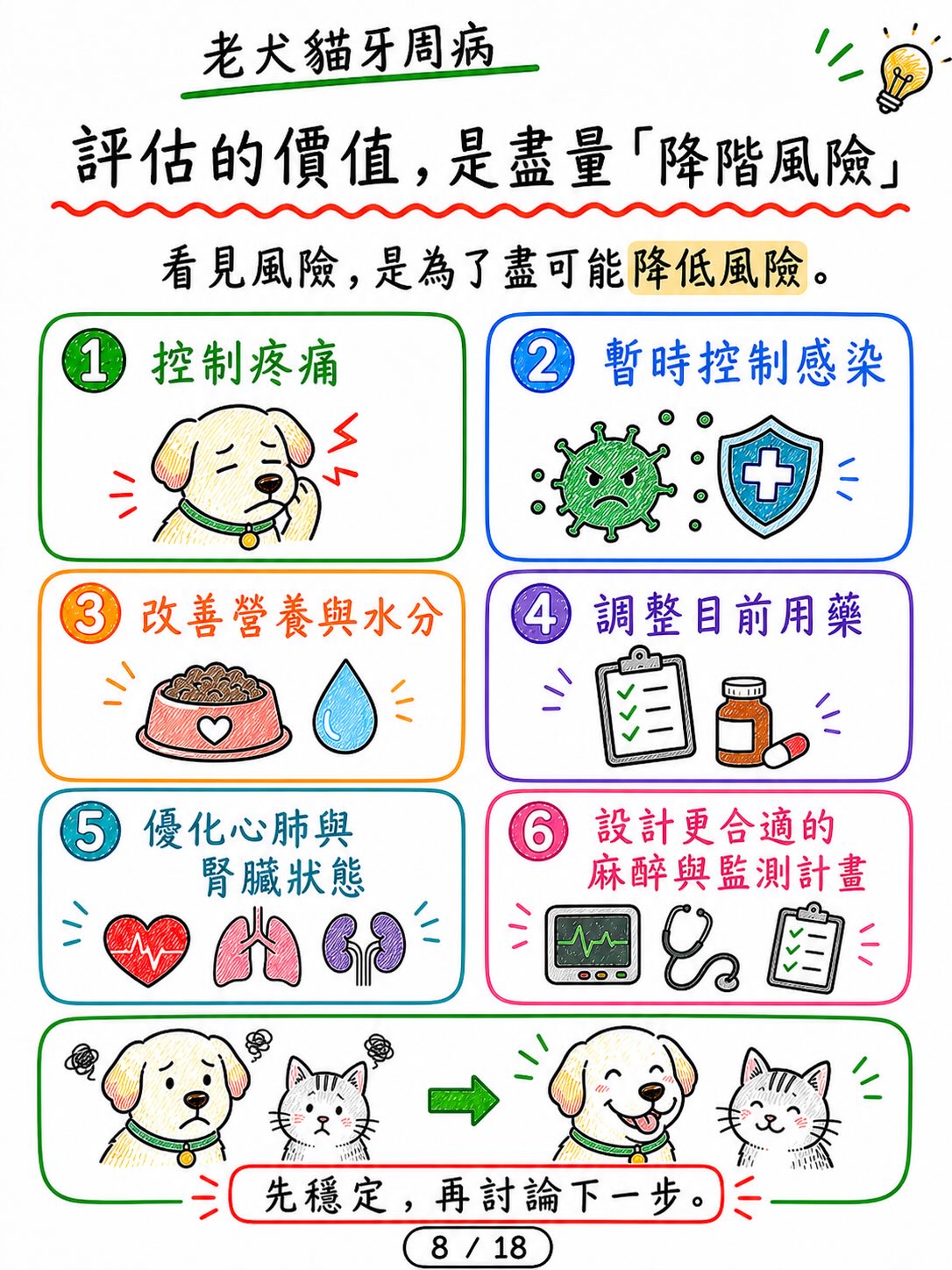 老犬貓牙周病，怕麻醉怎麼辦？圖卡 8