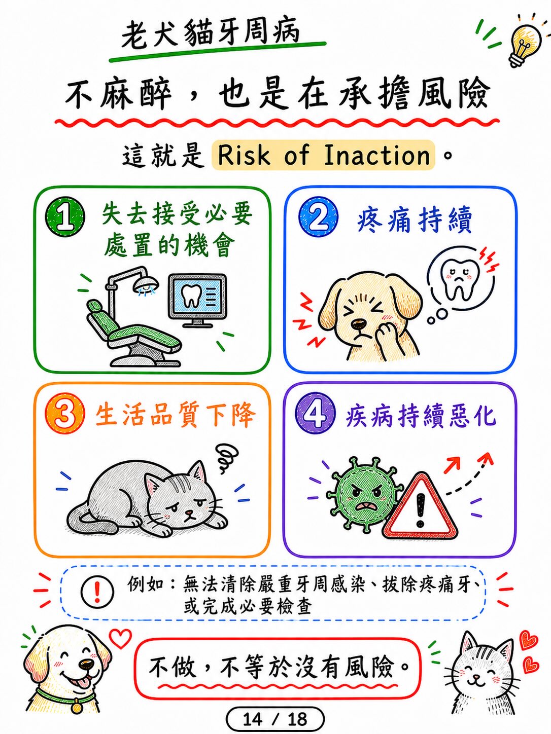 老犬貓牙周病，怕麻醉怎麼辦？圖卡 14