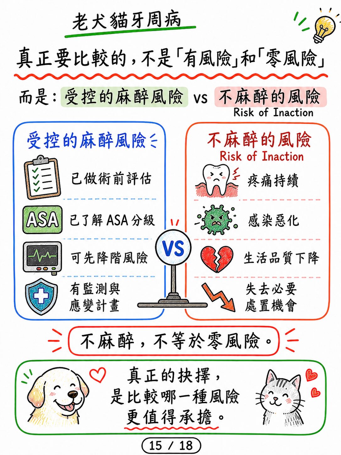 老犬貓牙周病，怕麻醉怎麼辦？圖卡 15