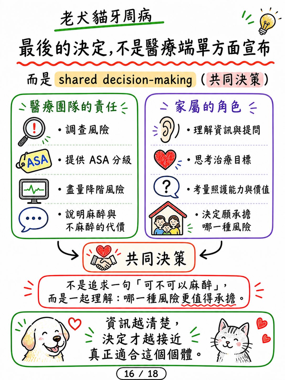 老犬貓牙周病，怕麻醉怎麼辦？圖卡 16