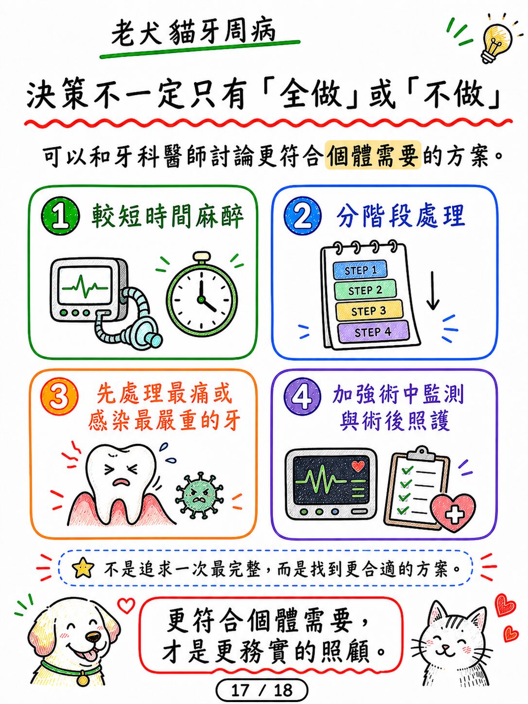 老犬貓牙周病，怕麻醉怎麼辦？圖卡 17