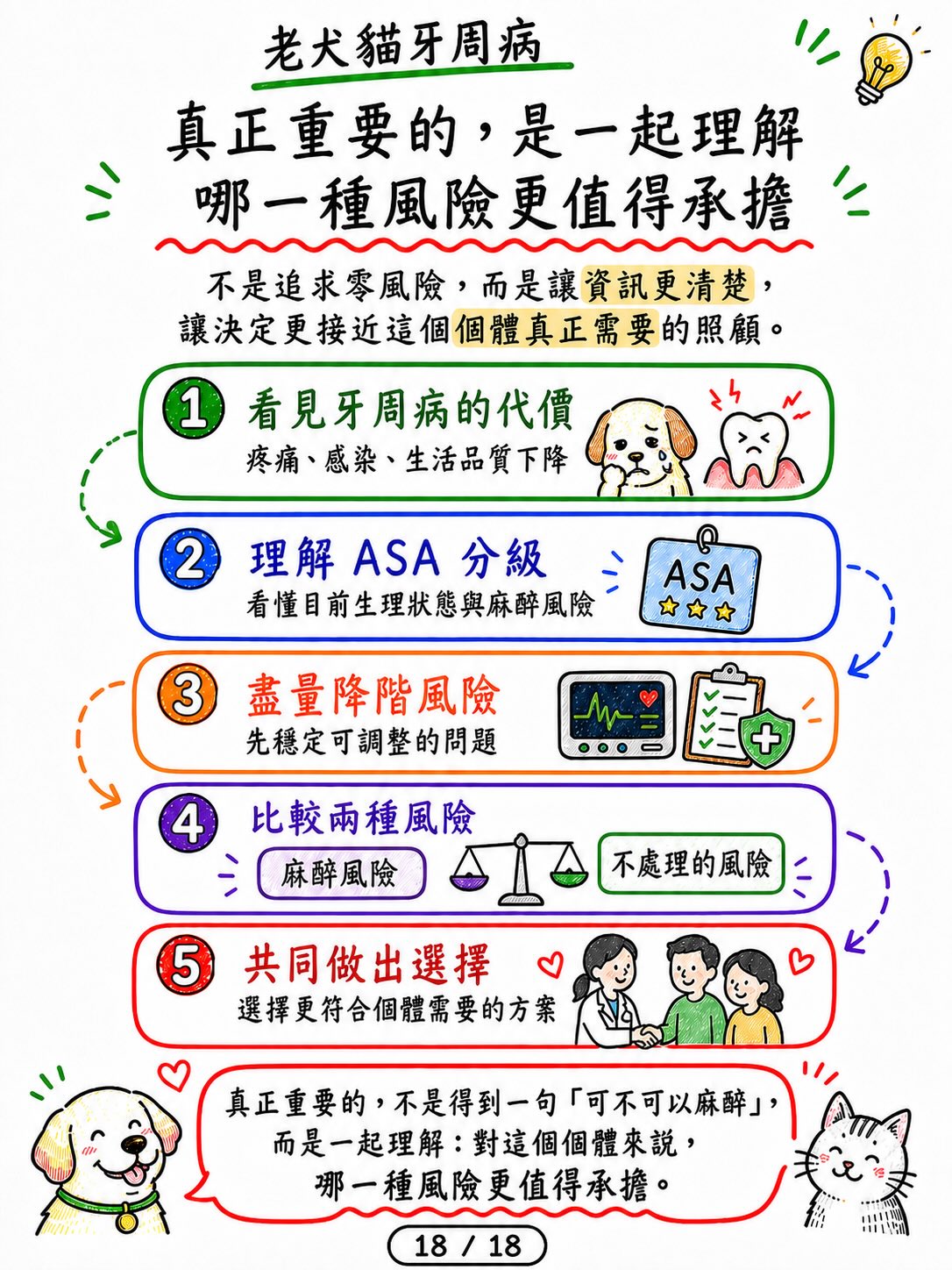 老犬貓牙周病，怕麻醉怎麼辦？圖卡 18