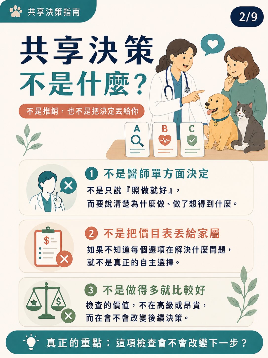 共享決策是什麼？圖卡 2