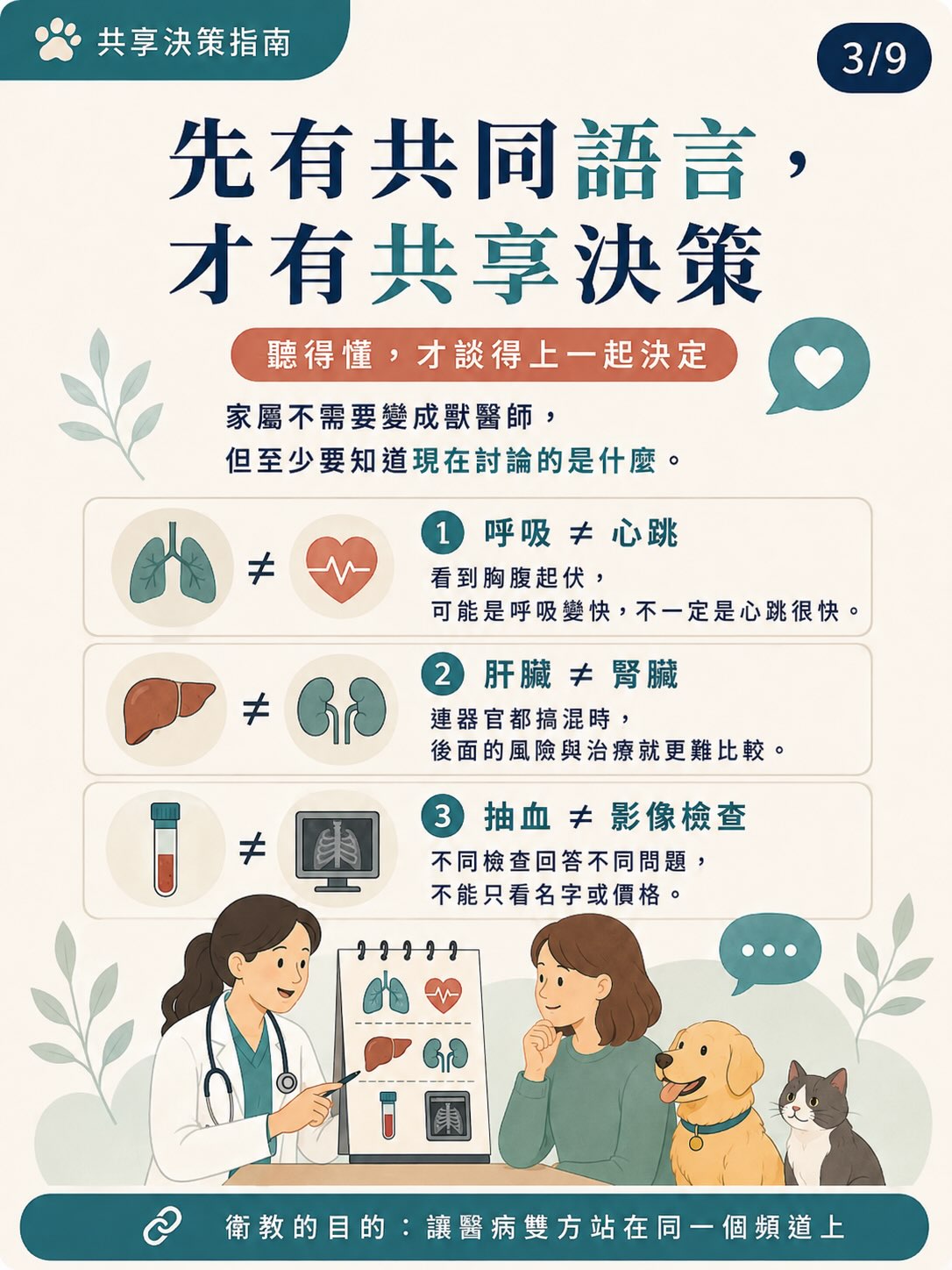 共享決策是什麼？圖卡 3
