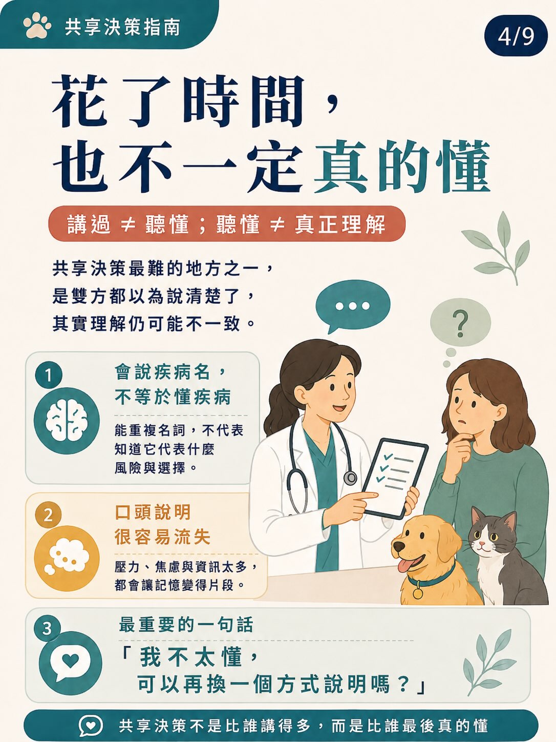 共享決策是什麼？圖卡 4