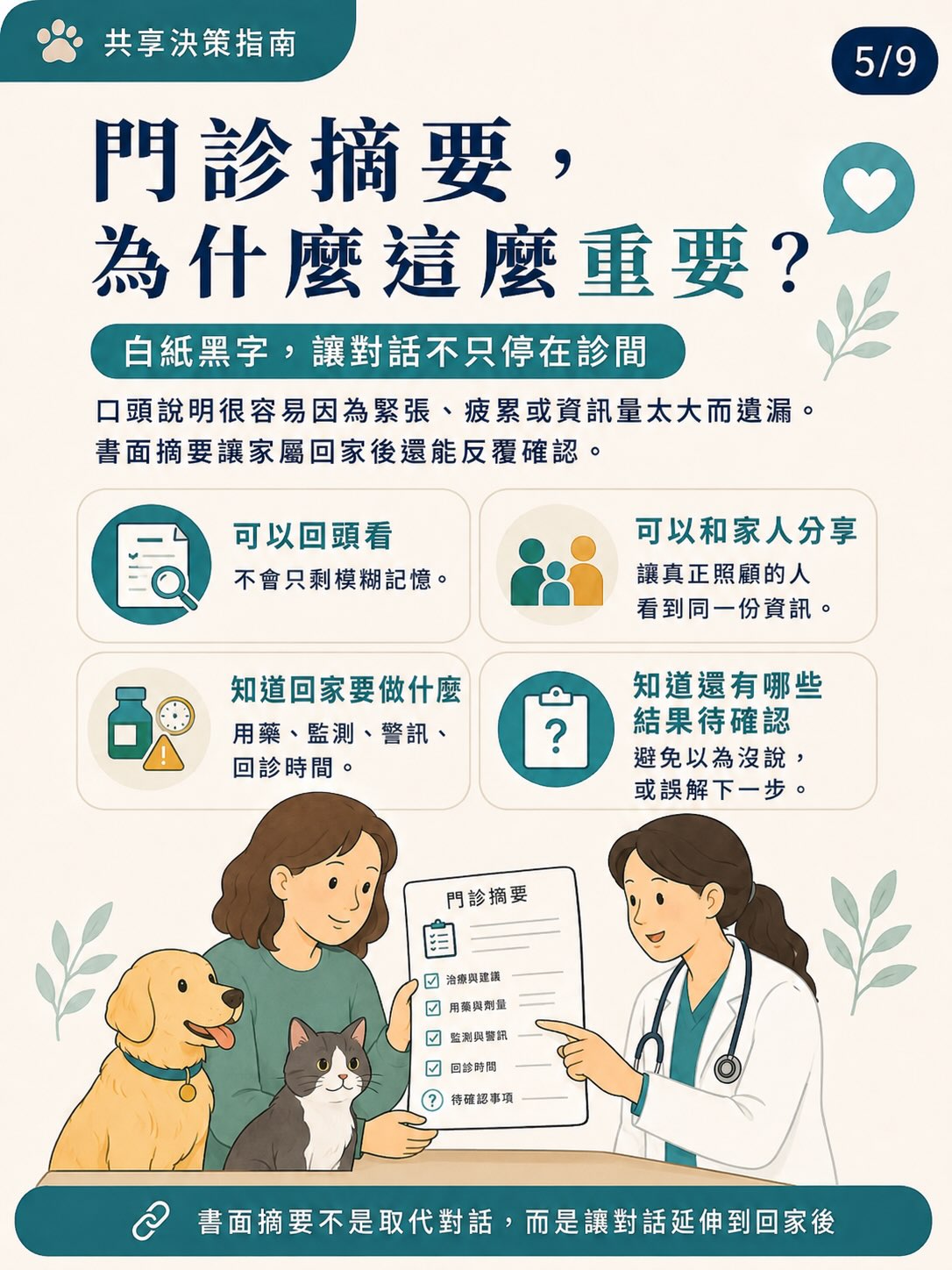 共享決策是什麼？圖卡 5