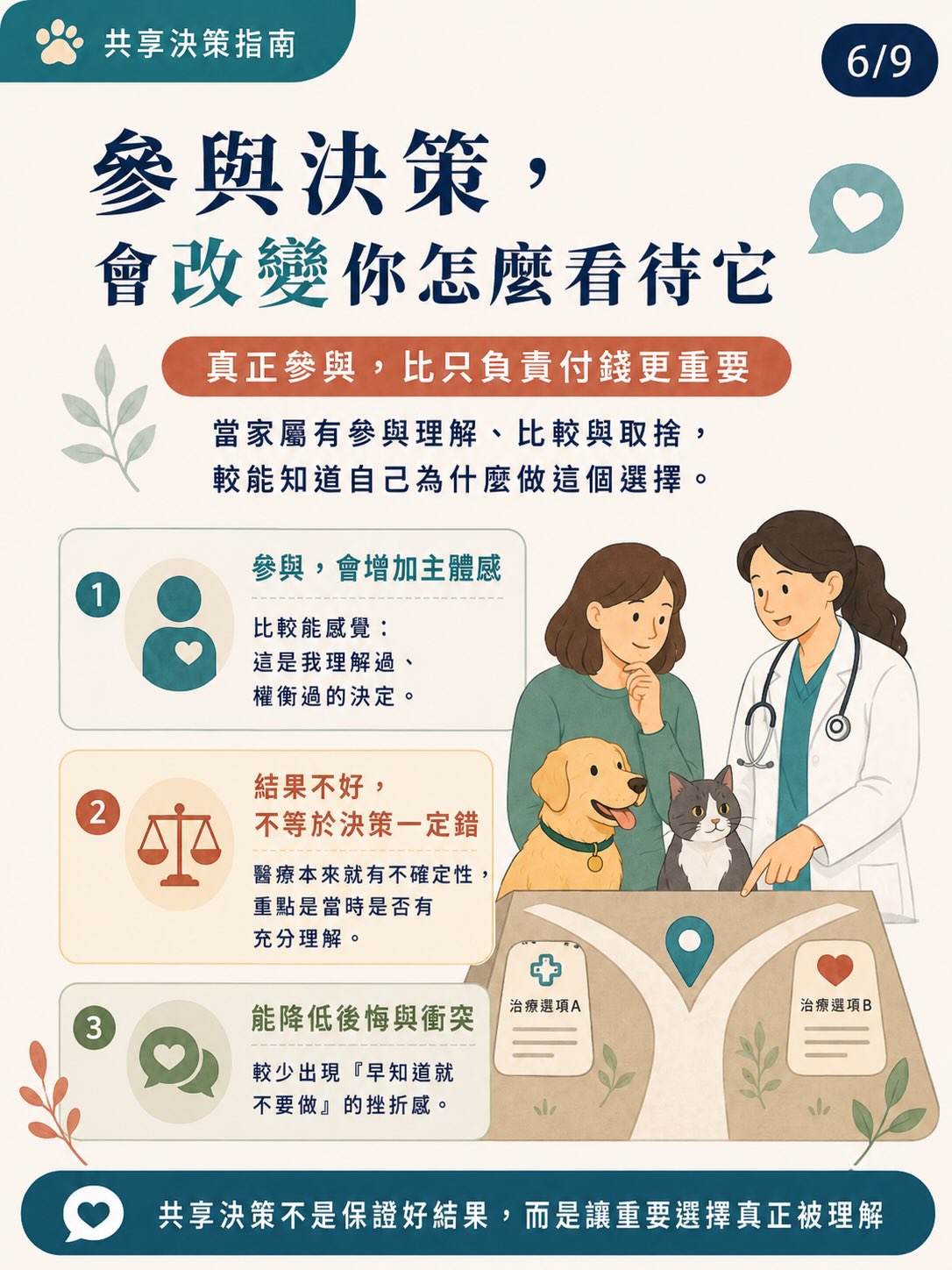 共享決策是什麼？圖卡 6