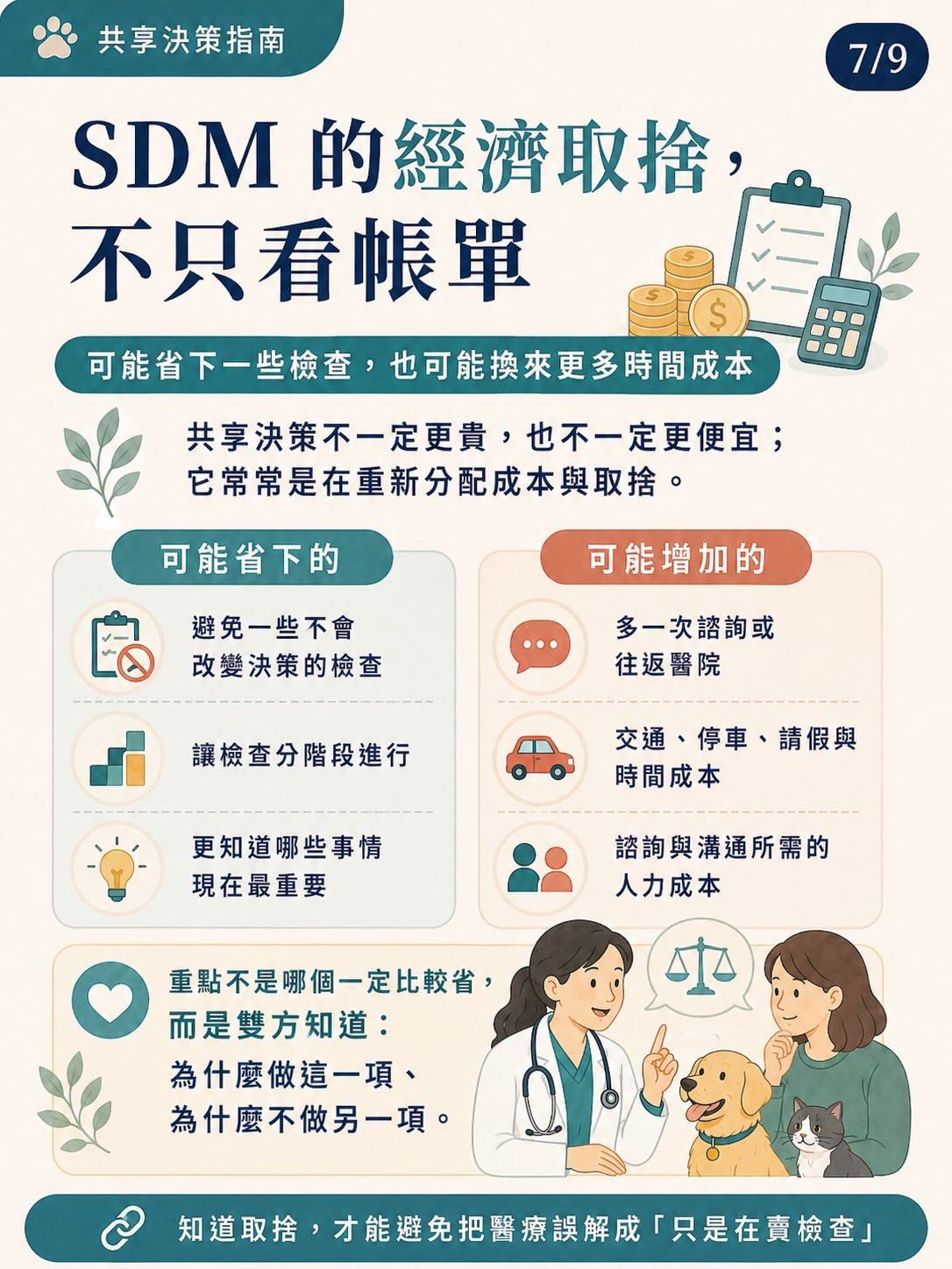 共享決策是什麼？圖卡 7