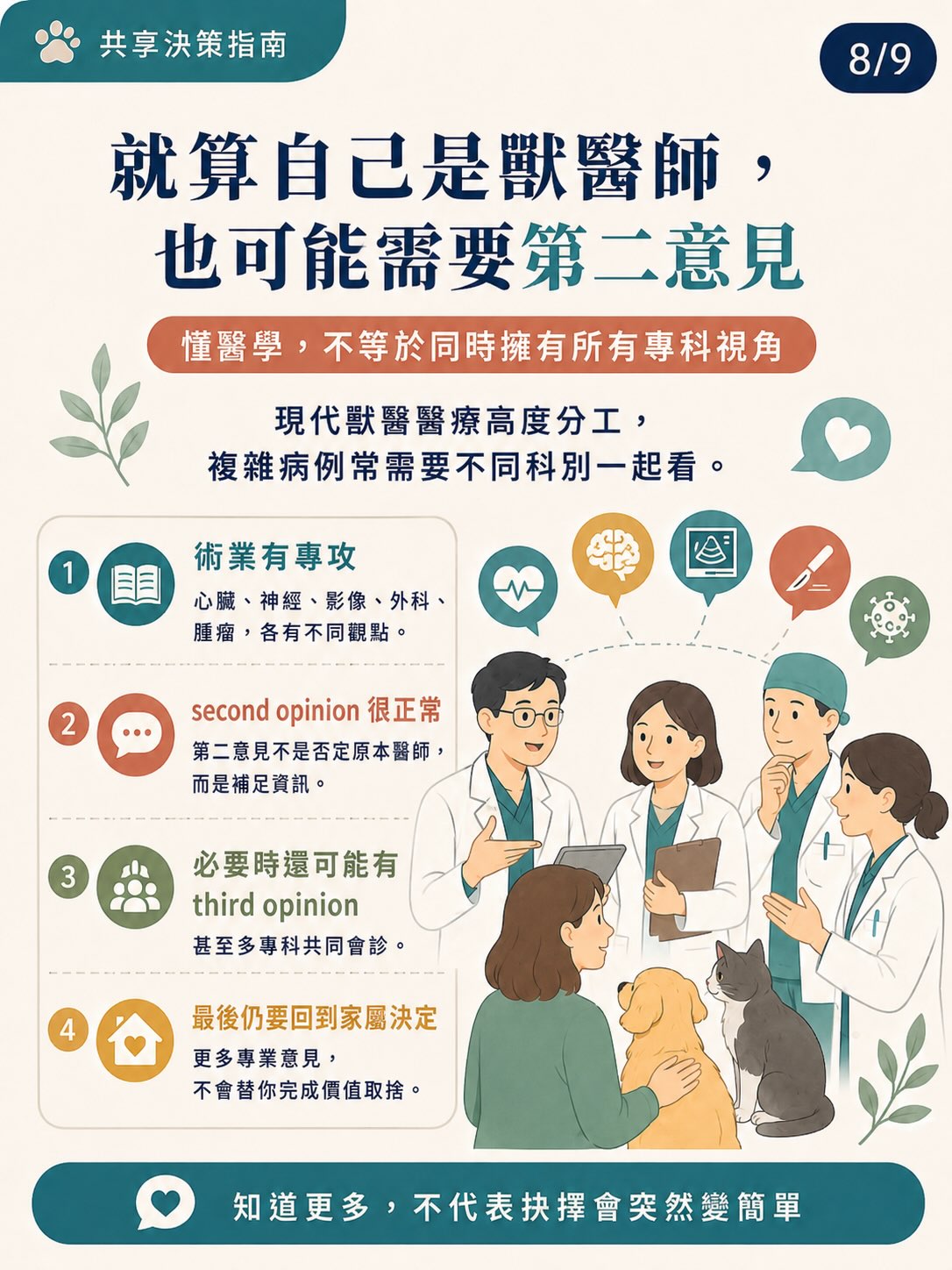 共享決策是什麼？圖卡 8