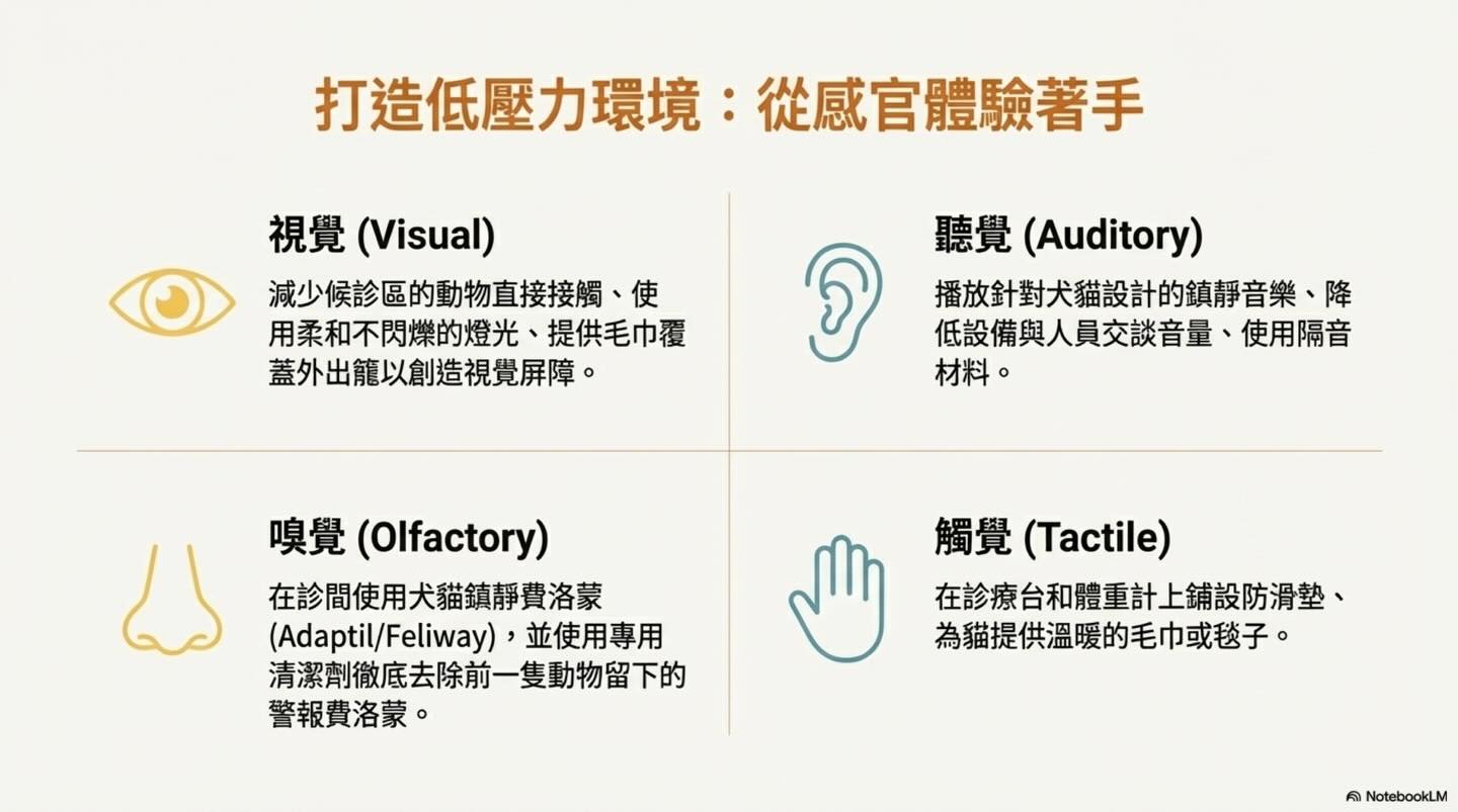 合作，還是恐懼？重新認識動物的「靜止」與 Fear Free圖卡 9